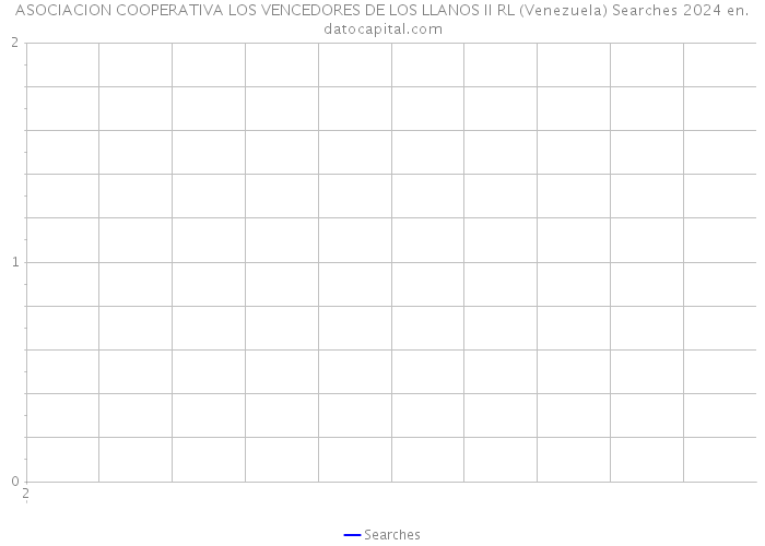 ASOCIACION COOPERATIVA LOS VENCEDORES DE LOS LLANOS II RL (Venezuela) Searches 2024 