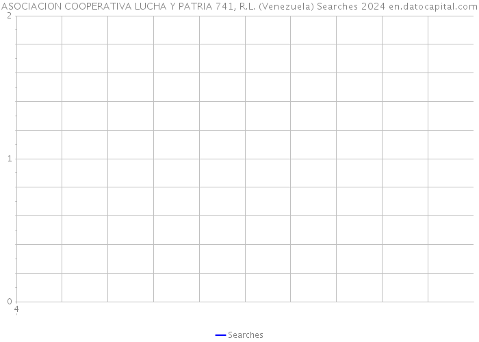 ASOCIACION COOPERATIVA LUCHA Y PATRIA 741, R.L. (Venezuela) Searches 2024 