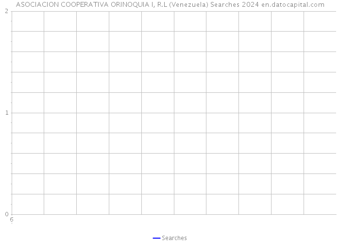 ASOCIACION COOPERATIVA ORINOQUIA I, R.L (Venezuela) Searches 2024 