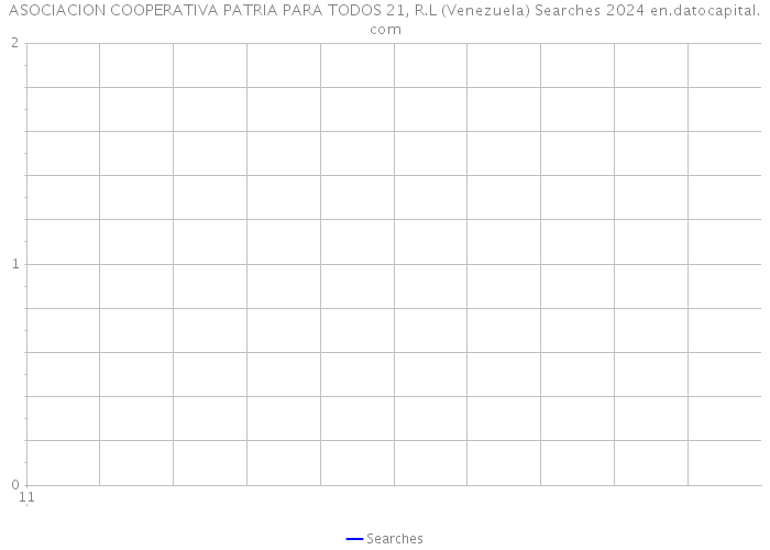 ASOCIACION COOPERATIVA PATRIA PARA TODOS 21, R.L (Venezuela) Searches 2024 