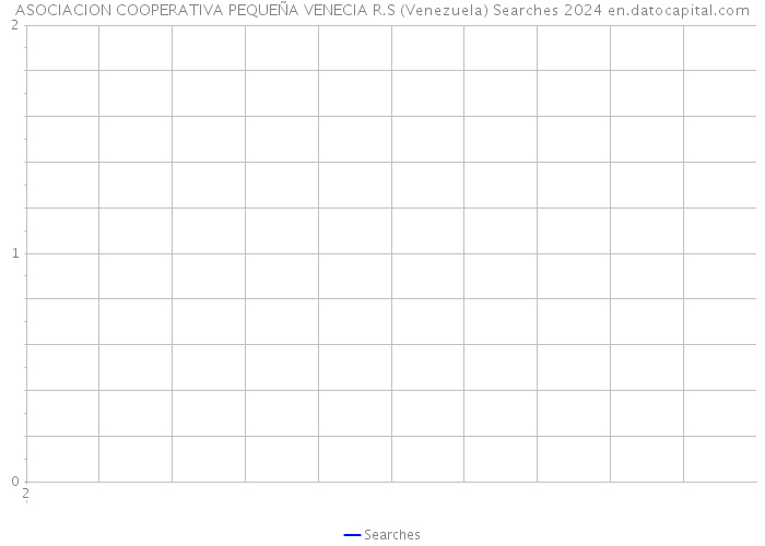 ASOCIACION COOPERATIVA PEQUEÑA VENECIA R.S (Venezuela) Searches 2024 