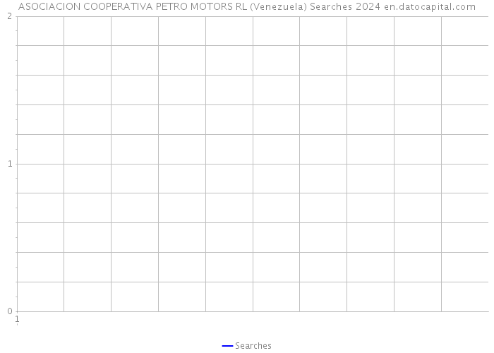 ASOCIACION COOPERATIVA PETRO MOTORS RL (Venezuela) Searches 2024 