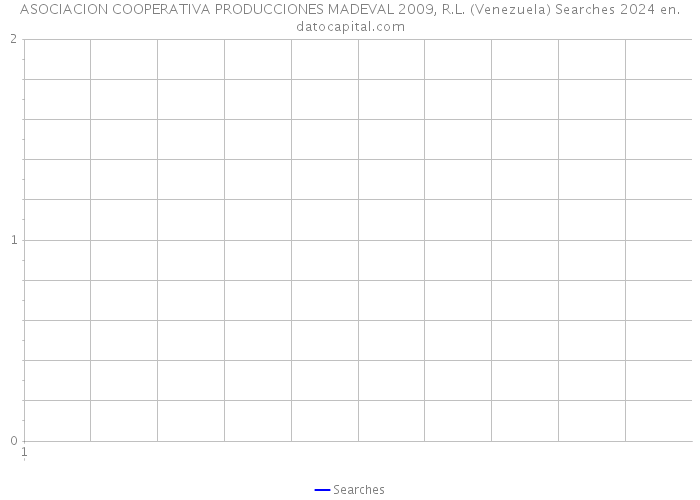 ASOCIACION COOPERATIVA PRODUCCIONES MADEVAL 2009, R.L. (Venezuela) Searches 2024 