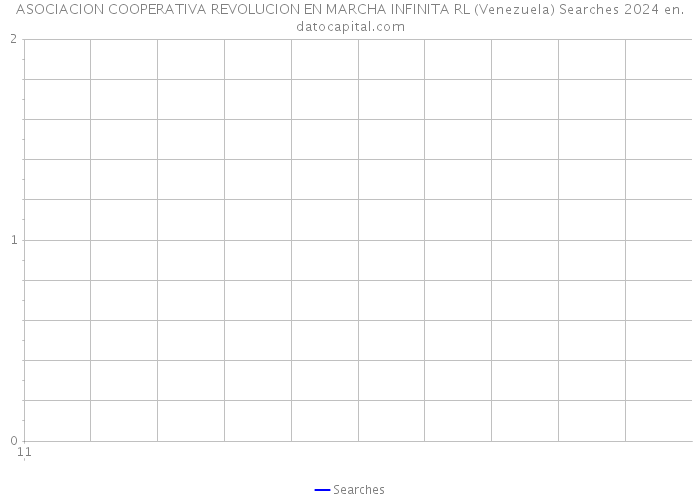 ASOCIACION COOPERATIVA REVOLUCION EN MARCHA INFINITA RL (Venezuela) Searches 2024 