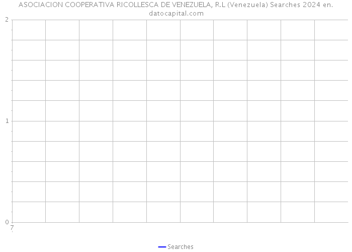 ASOCIACION COOPERATIVA RICOLLESCA DE VENEZUELA, R.L (Venezuela) Searches 2024 