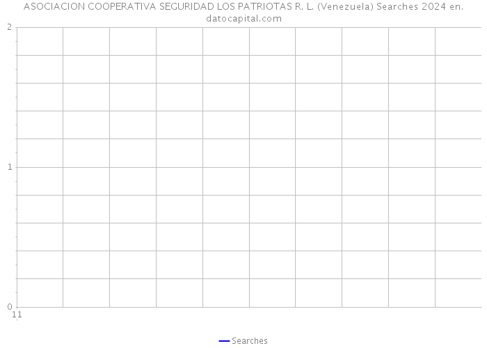 ASOCIACION COOPERATIVA SEGURIDAD LOS PATRIOTAS R. L. (Venezuela) Searches 2024 