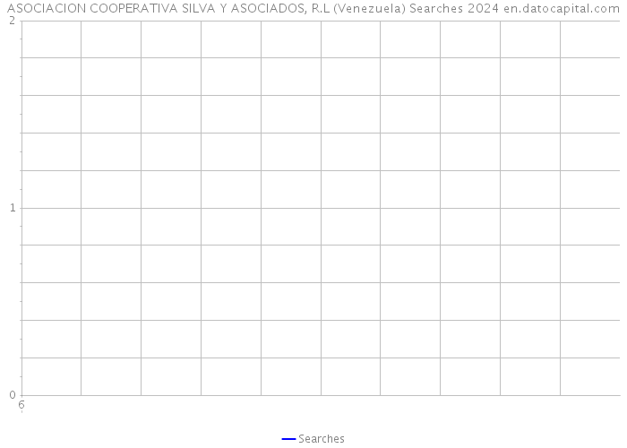 ASOCIACION COOPERATIVA SILVA Y ASOCIADOS, R.L (Venezuela) Searches 2024 