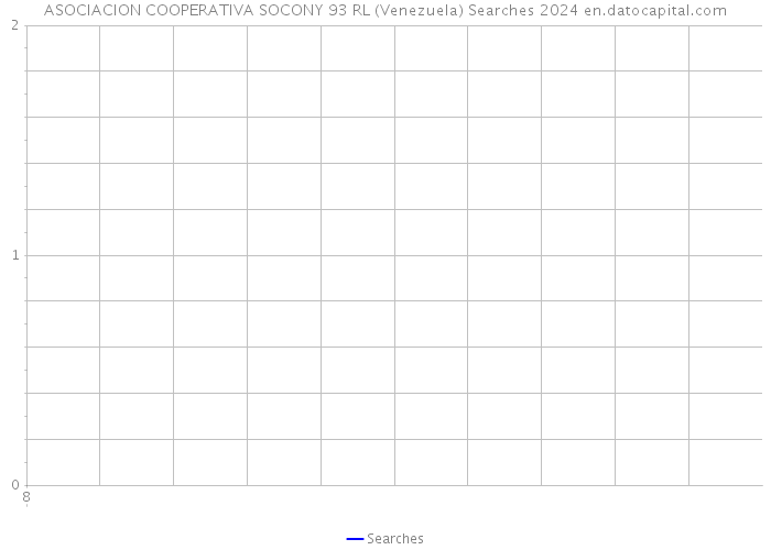 ASOCIACION COOPERATIVA SOCONY 93 RL (Venezuela) Searches 2024 