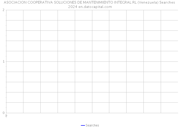 ASOCIACION COOPERATIVA SOLUCIONES DE MANTENIMIENTO INTEGRAL RL (Venezuela) Searches 2024 