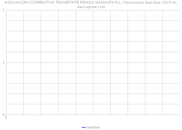 ASOCIACION COOPERATIVA TRANSPORTE PESADO MAISANTA R.L. (Venezuela) Searches 2024 