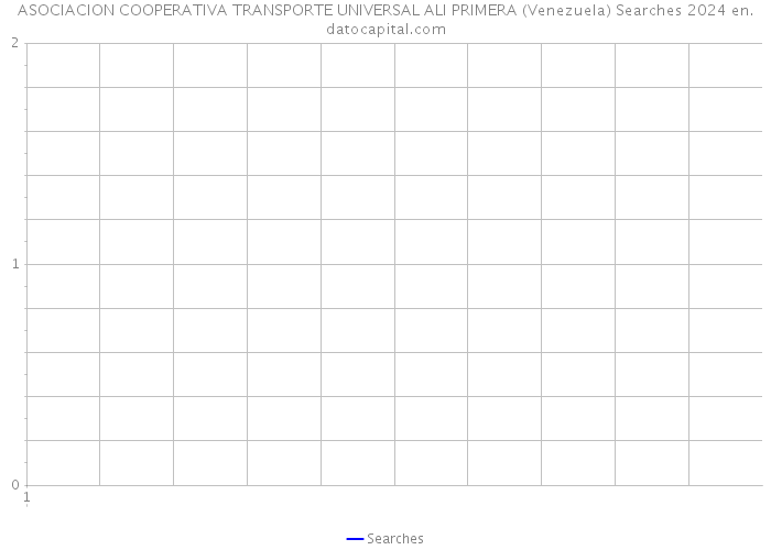 ASOCIACION COOPERATIVA TRANSPORTE UNIVERSAL ALI PRIMERA (Venezuela) Searches 2024 