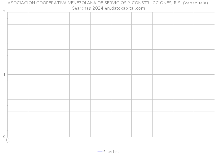 ASOCIACION COOPERATIVA VENEZOLANA DE SERVICIOS Y CONSTRUCCIONES, R.S. (Venezuela) Searches 2024 