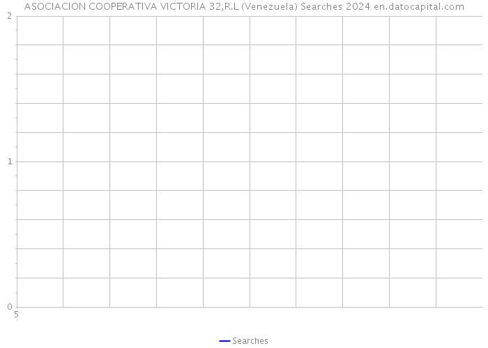 ASOCIACION COOPERATIVA VICTORIA 32,R.L (Venezuela) Searches 2024 