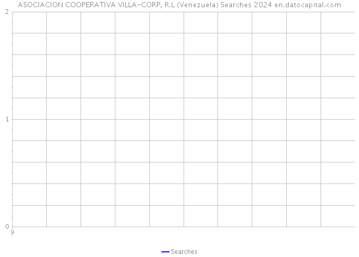 ASOCIACION COOPERATIVA VILLA-CORP, R.L (Venezuela) Searches 2024 