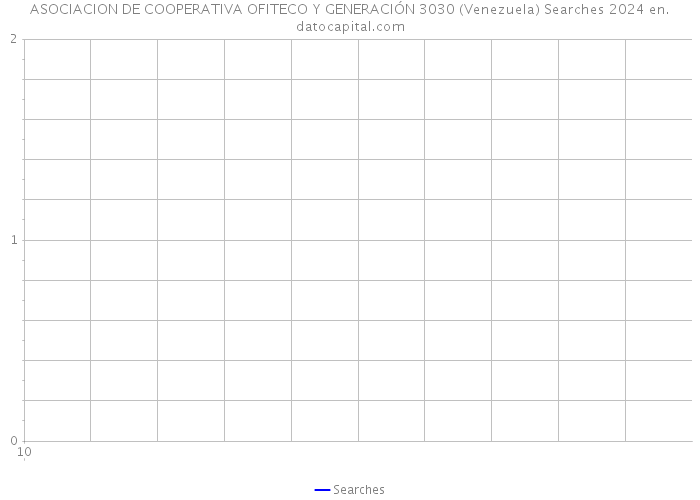 ASOCIACION DE COOPERATIVA OFITECO Y GENERACIÓN 3030 (Venezuela) Searches 2024 