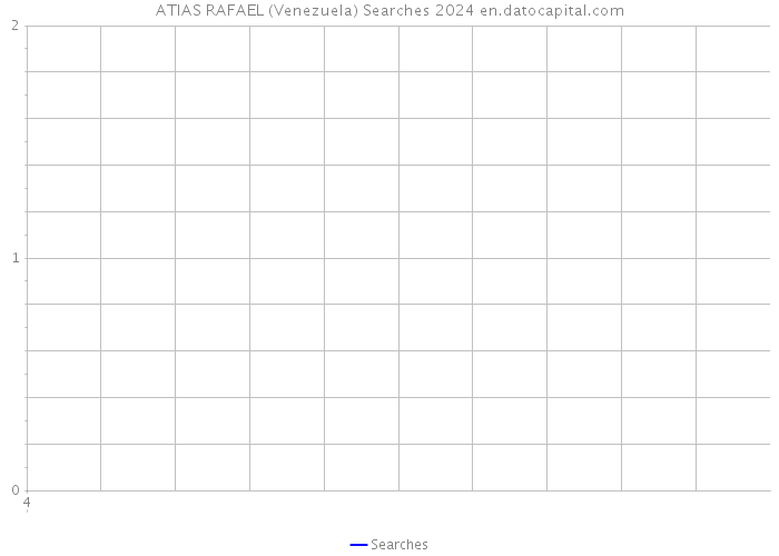 ATIAS RAFAEL (Venezuela) Searches 2024 