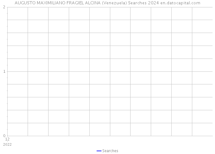 AUGUSTO MAXIMILIANO FRAGIEL ALCINA (Venezuela) Searches 2024 