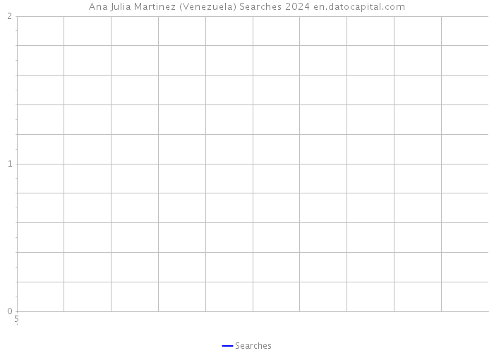 Ana Julia Martinez (Venezuela) Searches 2024 