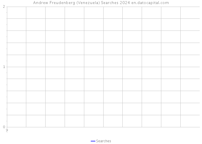 Andrew Freudenberg (Venezuela) Searches 2024 