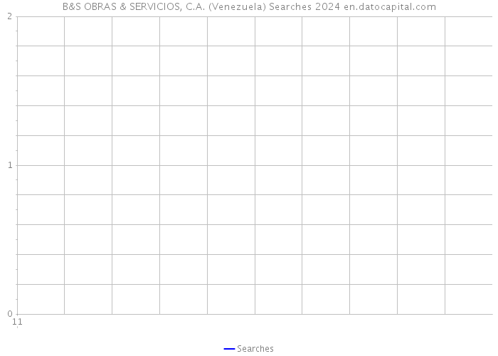 B&S OBRAS & SERVICIOS, C.A. (Venezuela) Searches 2024 