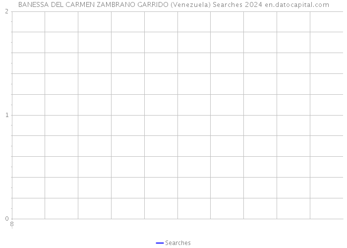 BANESSA DEL CARMEN ZAMBRANO GARRIDO (Venezuela) Searches 2024 