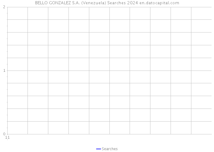 BELLO GONZALEZ S.A. (Venezuela) Searches 2024 