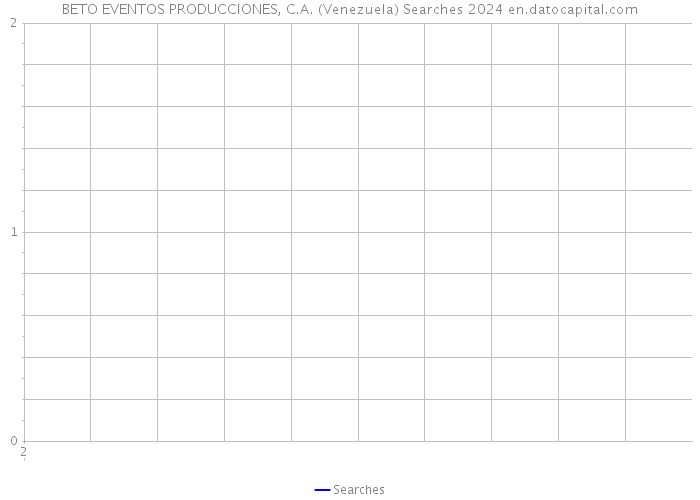 BETO EVENTOS PRODUCCIONES, C.A. (Venezuela) Searches 2024 