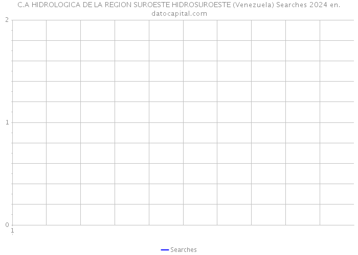 C.A HIDROLOGICA DE LA REGION SUROESTE HIDROSUROESTE (Venezuela) Searches 2024 