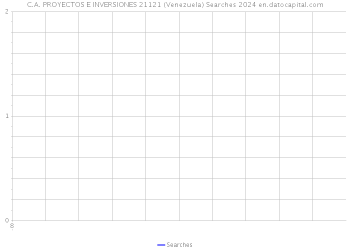 C.A. PROYECTOS E INVERSIONES 21121 (Venezuela) Searches 2024 