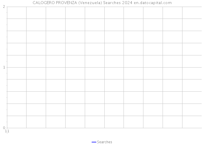 CALOGERO PROVENZA (Venezuela) Searches 2024 