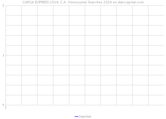 CARGA EXPRESS 2014, C.A. (Venezuela) Searches 2024 
