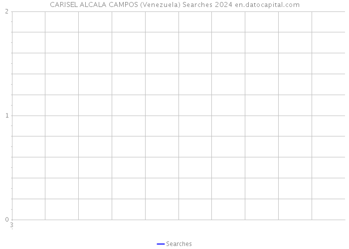 CARISEL ALCALA CAMPOS (Venezuela) Searches 2024 