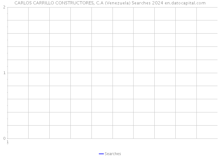 CARLOS CARRILLO CONSTRUCTORES, C.A (Venezuela) Searches 2024 