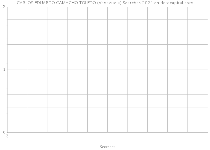 CARLOS EDUARDO CAMACHO TOLEDO (Venezuela) Searches 2024 