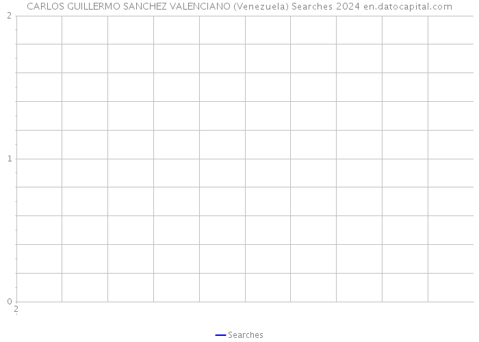 CARLOS GUILLERMO SANCHEZ VALENCIANO (Venezuela) Searches 2024 