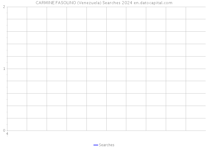 CARMINE FASOLINO (Venezuela) Searches 2024 