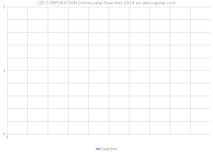 CDI CORPORATION (Venezuela) Searches 2024 
