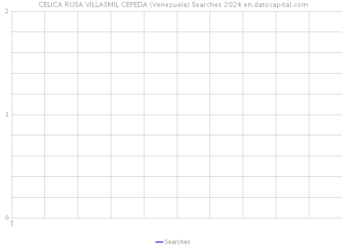 CELICA ROSA VILLASMIL CEPEDA (Venezuela) Searches 2024 