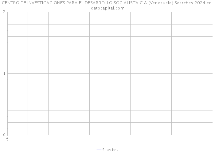 CENTRO DE INVESTIGACIONES PARA EL DESARROLLO SOCIALISTA C.A (Venezuela) Searches 2024 