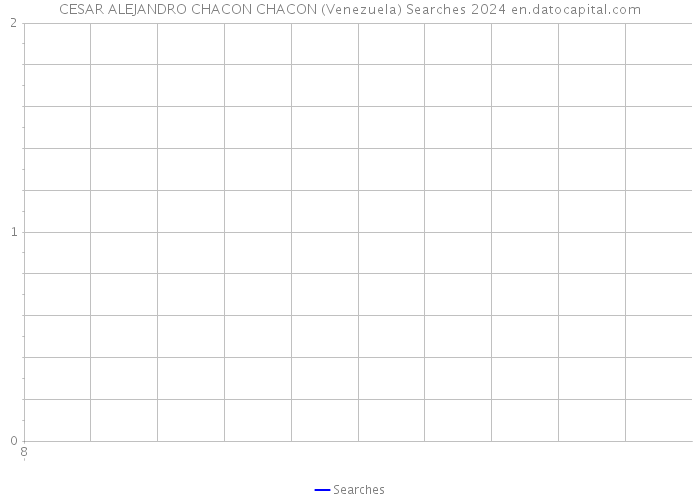 CESAR ALEJANDRO CHACON CHACON (Venezuela) Searches 2024 