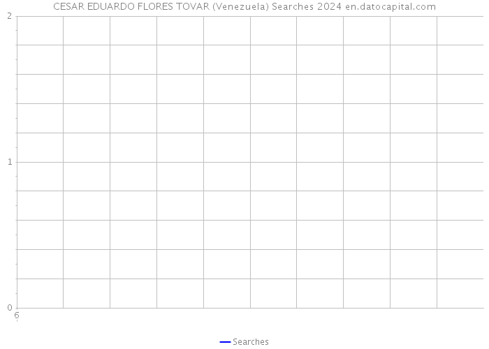 CESAR EDUARDO FLORES TOVAR (Venezuela) Searches 2024 