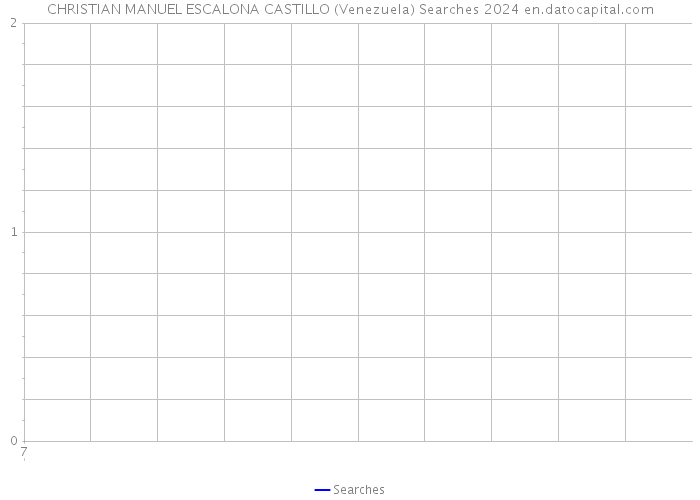 CHRISTIAN MANUEL ESCALONA CASTILLO (Venezuela) Searches 2024 