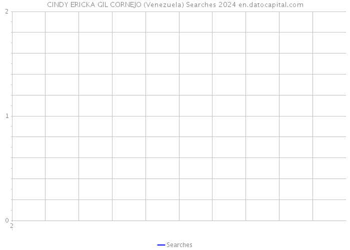 CINDY ERICKA GIL CORNEJO (Venezuela) Searches 2024 