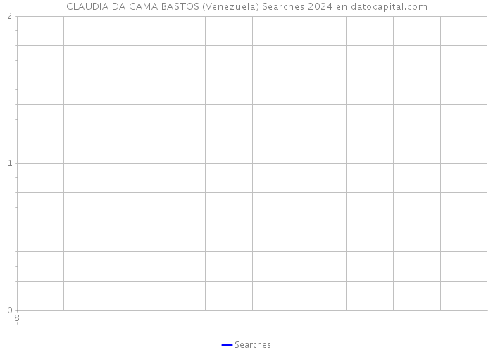 CLAUDIA DA GAMA BASTOS (Venezuela) Searches 2024 