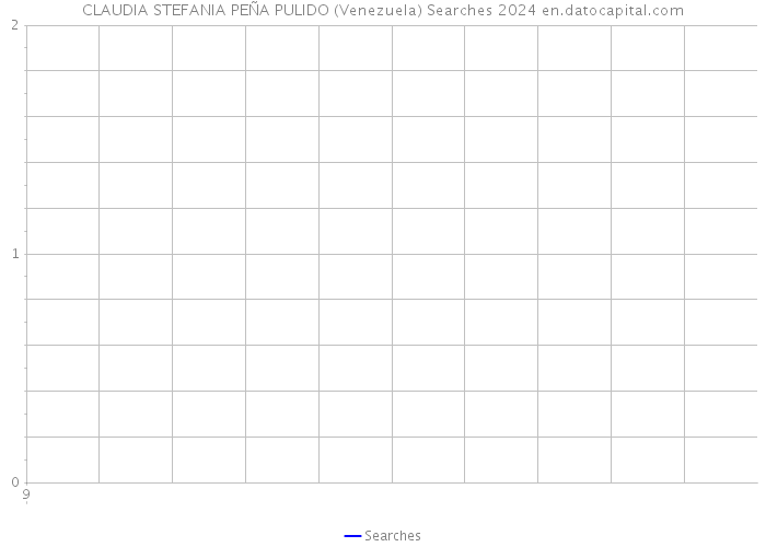 CLAUDIA STEFANIA PEÑA PULIDO (Venezuela) Searches 2024 