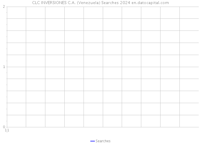 CLC INVERSIONES C.A. (Venezuela) Searches 2024 