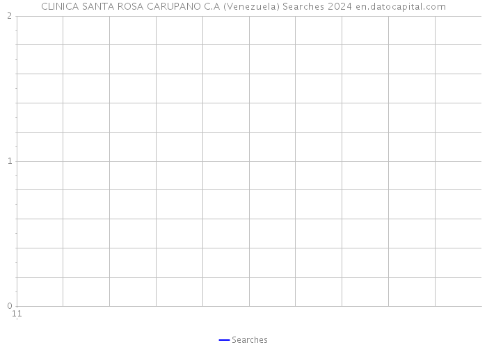 CLINICA SANTA ROSA CARUPANO C.A (Venezuela) Searches 2024 
