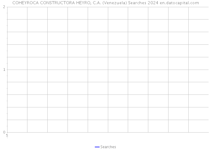COHEYROCA CONSTRUCTORA HEYRO, C.A. (Venezuela) Searches 2024 