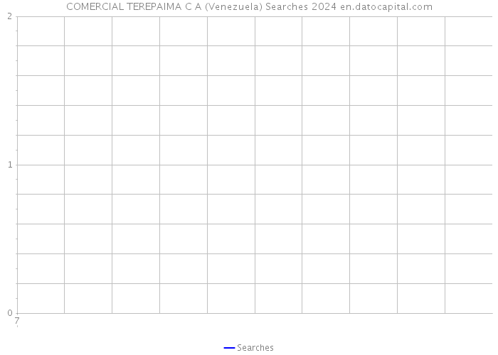 COMERCIAL TEREPAIMA C A (Venezuela) Searches 2024 