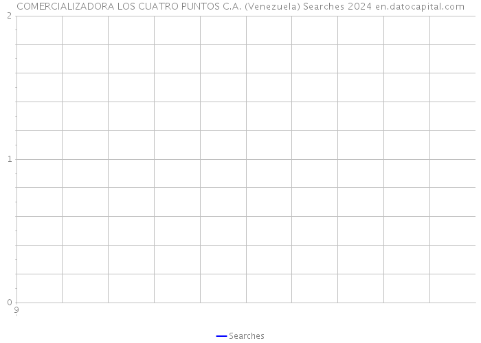 COMERCIALIZADORA LOS CUATRO PUNTOS C.A. (Venezuela) Searches 2024 
